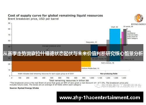 从赛季走势洞察拉什福德状态起伏与未来价值判断研究核心前景分析