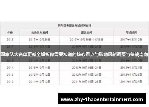 国家队大名单更新全解析你需要知道的核心看点与影响最新调整与备战走向