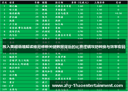 放入英超语境解读维尼修斯关键数据背后的比赛逻辑攻防转换与效率密码