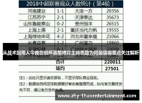 从战术到用人今晚世俱杯赛前博弈主帅思路为何最值得重点关注解析